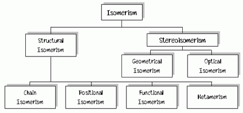 ไอโซเมอร์ (isomer) ไอโซเมอร์ (Isomer)