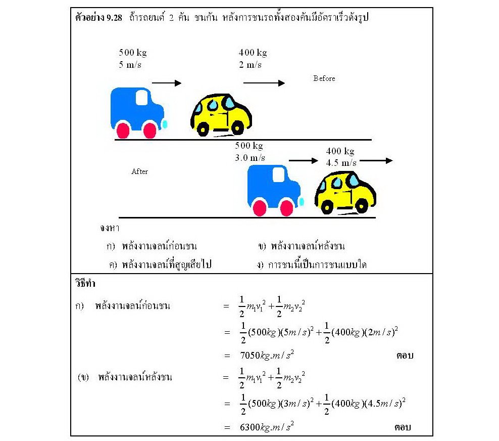 การชนและโมเมนตัมเชิงเส้น