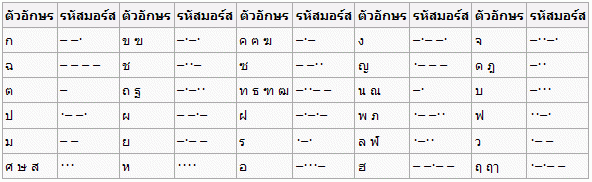 รหัสมอร์ส