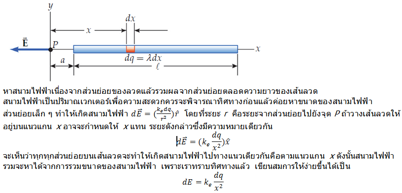 สนามไฟฟ้า กฎของคูลอมบ์ และกฎของเกาส์ สนามไฟฟ้า กฎของคูลอมบ์ และกฎของเกาส์