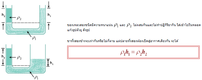 หลอดแก้วรูปตัวยู Physicsnwm621 