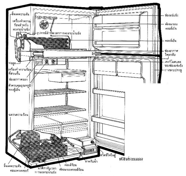 เครื่องทำความเย็น