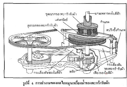 สิ่งประดิษฐ์ทางฟิสิกส์ ตอน เครื่องซักผ้า สิ่งประดิษฐ์ทางฟิสิกส์ ตอน เครื่องซักผ้า