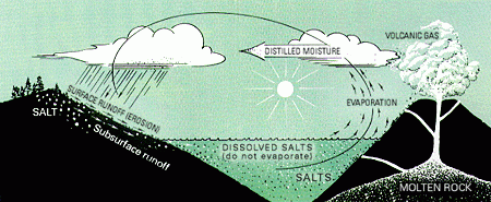 Sources_of_salts_in_the_ocean