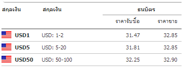 วิ่งเล่นนอกห้องเรียน :: ตอน แลกตังค์ไปเที่ยวเมืองนอก