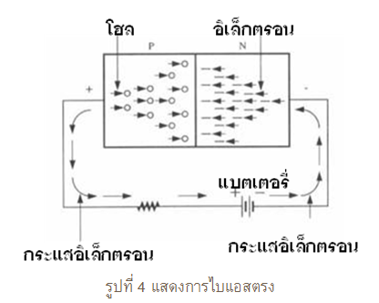 สารกึ่งตัวนำ สารกึ่งตัวนำ