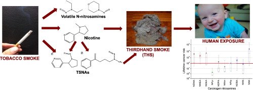 nitrosamine