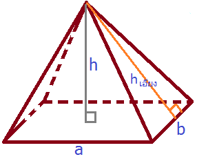 ภาพจำลองพีระมิดตรง (Right pyramid)